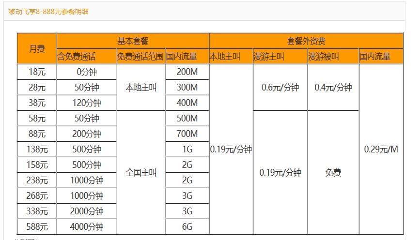 移动VPN套餐性价比与隐私保护解析，费用平衡之道揭秘,VPN套餐图示,移动vpn套餐费,了解VPN,第1张