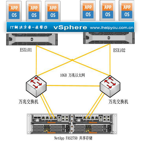 VMware主机VPN连接高效操作手册,VMware主机VPN连接示意图,vmware 使用主机vpn,第1张