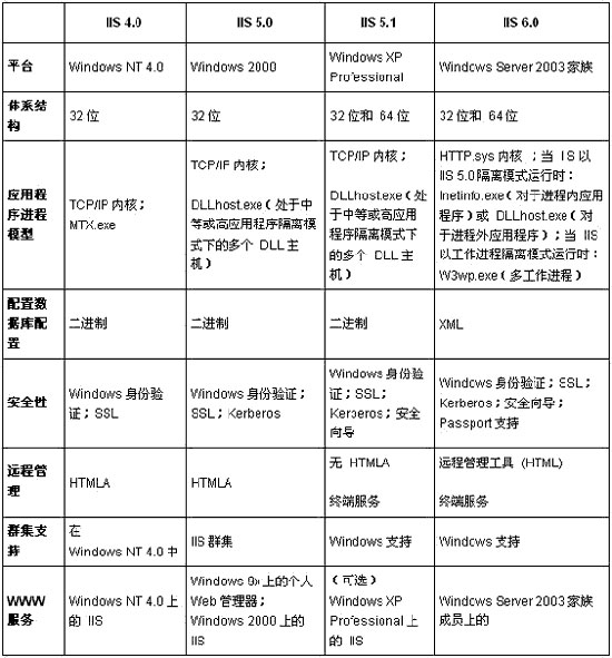 Windows 2003服务器VPN服务全面配置指南,网络示意图,配置windows 2003 vpn,第1张