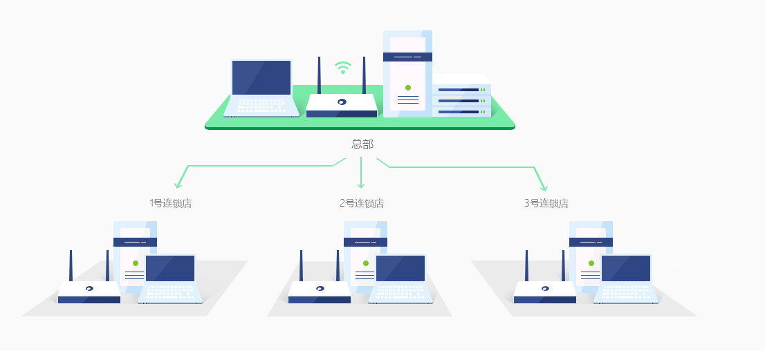 构建局域网内网VPN，打造安全高效私有网络桥梁,VPN技术示意图,局域网内网vpn,SSL VPN,IPsec VPN,第1张