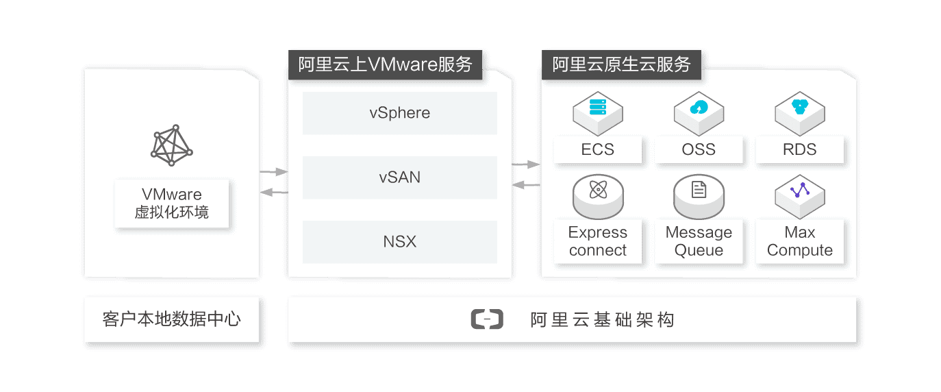 阿里云VPN搭建指南，轻松实现安全上网,阿里云VPN示意图,如何用阿里云搭建vpn,第1张