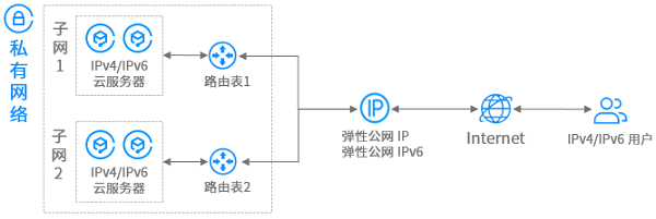 揭秘VPN服务器地址选择，优化网络体验的关键指南,vpn中服务器地址,第1张