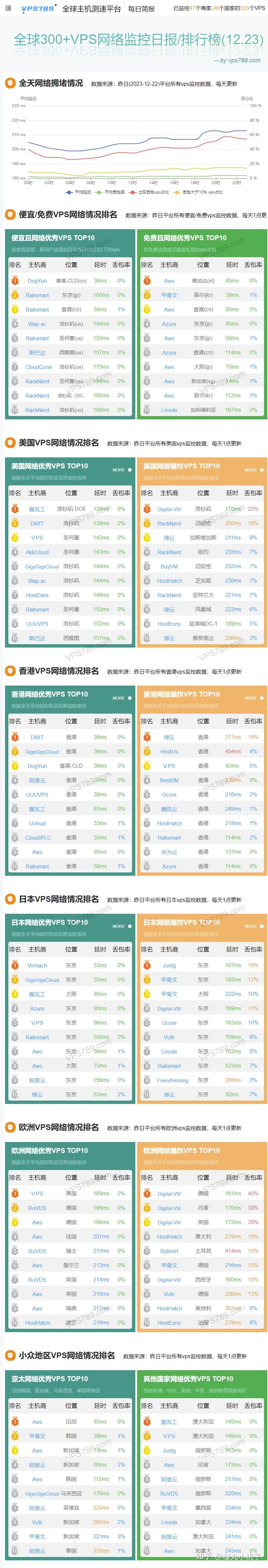 高速无阻，美国低延迟VPN助力畅游全球网络世界,美国线路延迟低的vpn,了解VPN,第1张