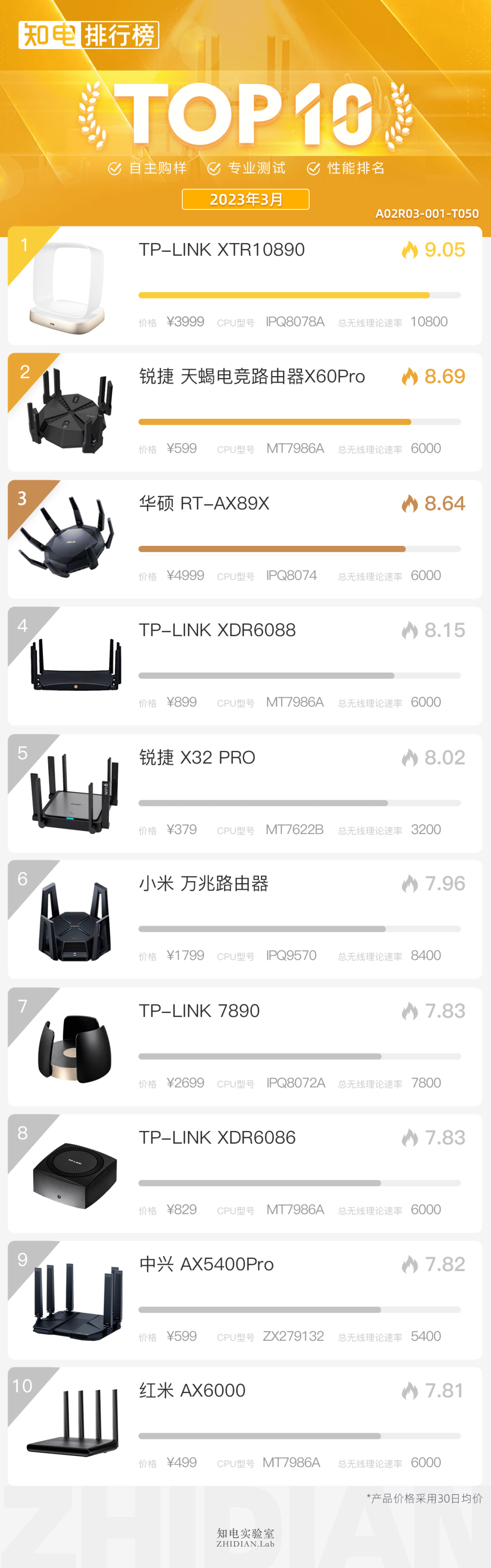 2023年最佳VPN路由器盘点，全方位评测指南,vpn路由器哪个好,第1张