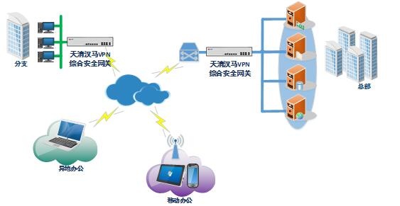 VPN账号密码共享揭秘，安全指南与风险预警,VPN应用图示,vpn账号密码分享吧,第1张