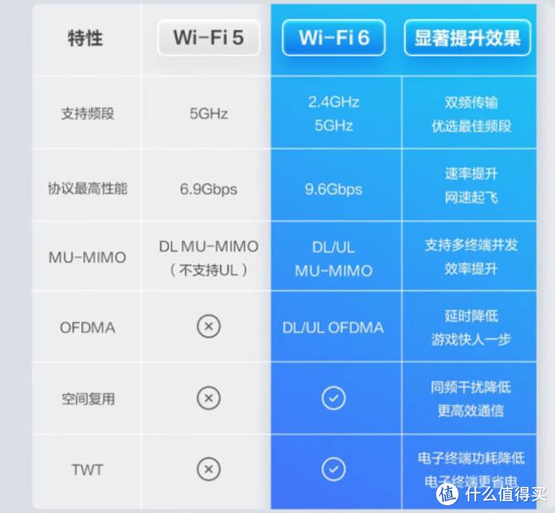 2023年度精选，深度评测VPN路由器选购攻略,vpn路由器哪个好,第1张