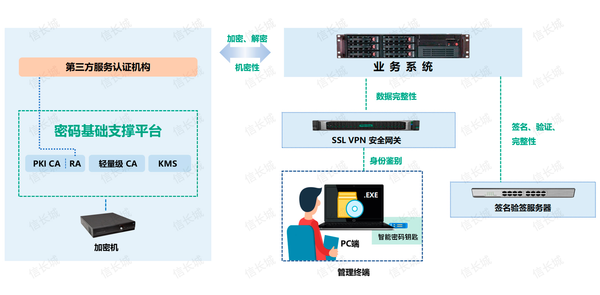 长城宽带P2P VPN解析，工作原理与实用应用探秘,长城宽带P2P VPN示意图,长城宽带p2p vpn,第1张