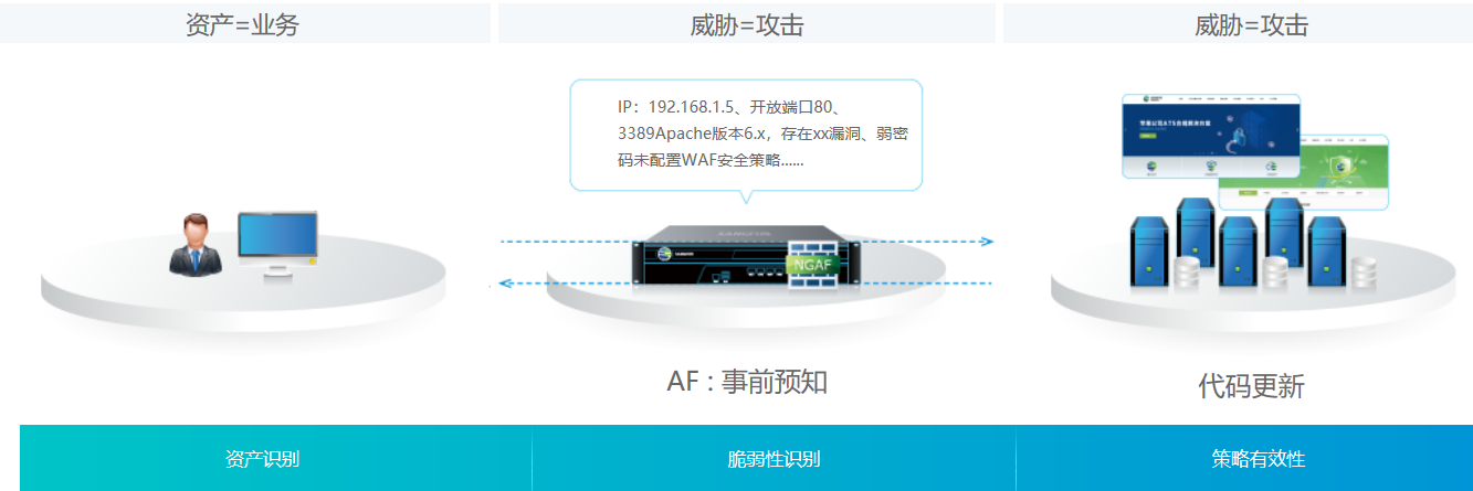 深信服防火墙VPN解决方案，构筑企业安全防护坚盾,深信服防火墙VPN方案示意图,深信服防火墙vpn方案,SSL VPN,第1张