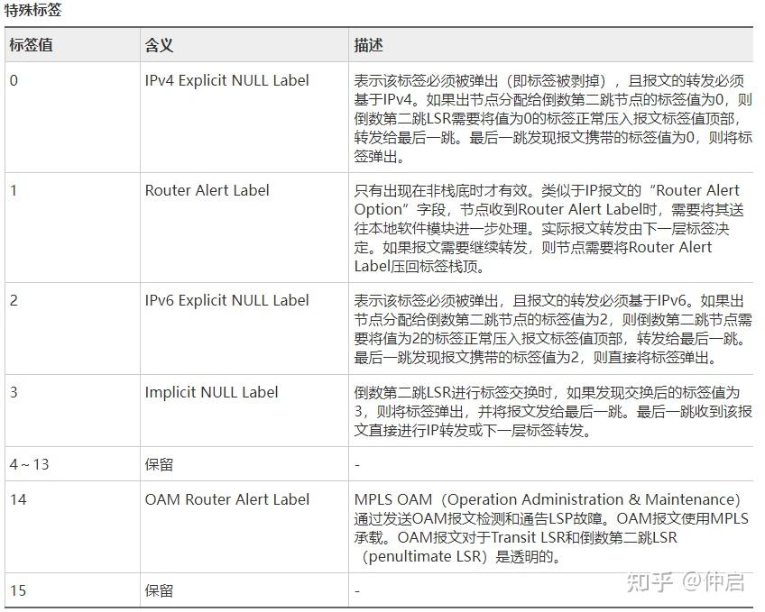 L3VPN私网路由解析，技术揭秘与应用实践,l3vpn私网路由,第1张