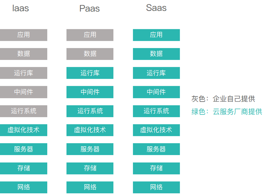 IaaS VPN，打造安全高效云计算环境的核心策略,IaaS VPN示意图,ias vpn,第1张