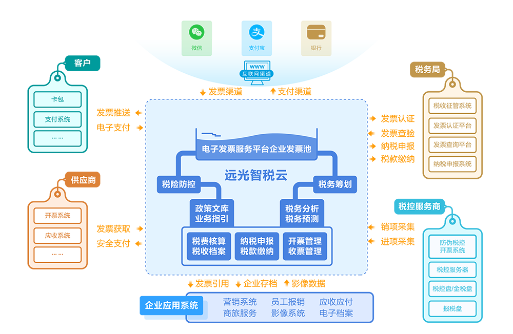 发票VPN助力企业高效便捷应对税务挑战,目录概览：,发票 vpn,第1张