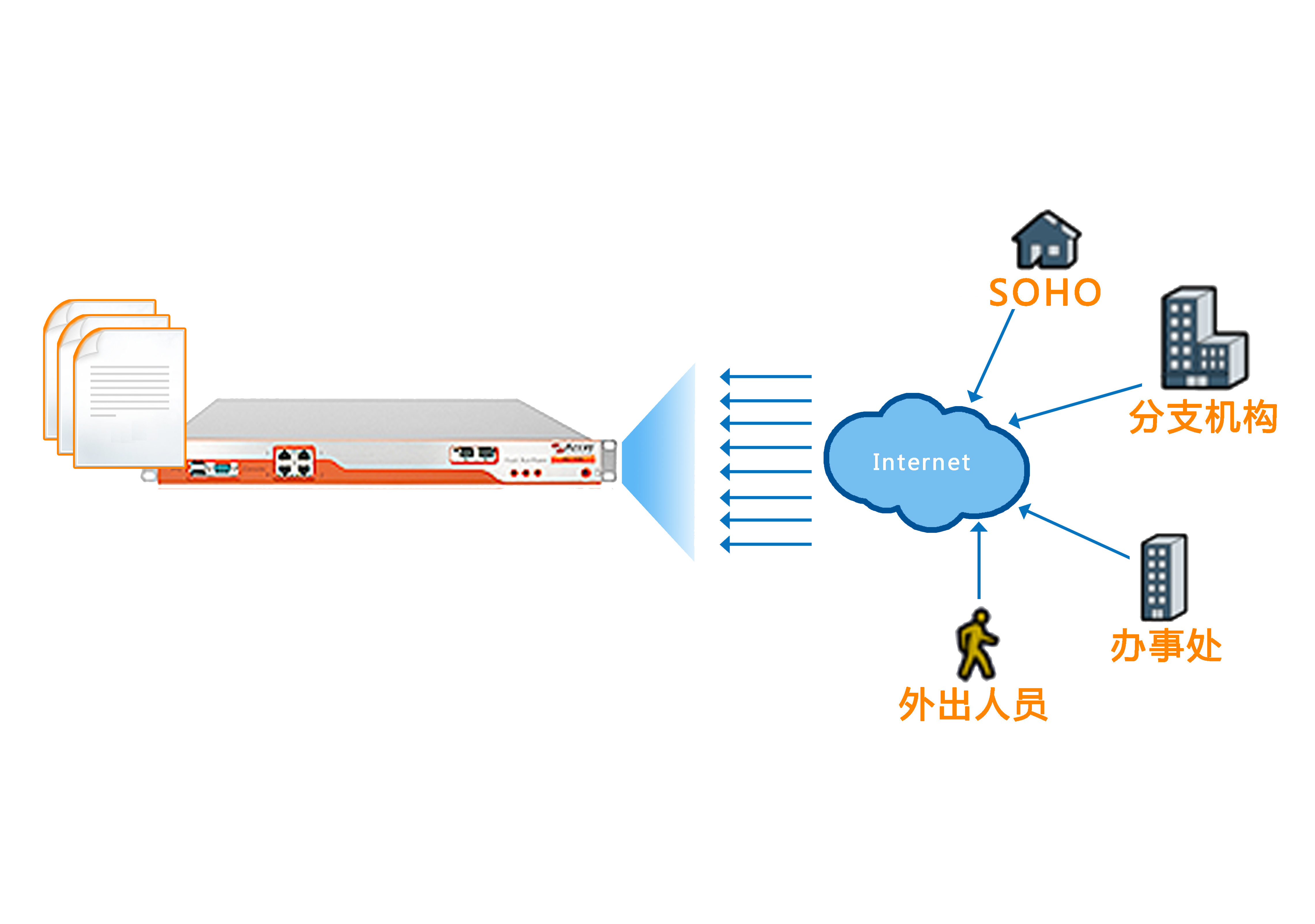 Ariva VPN，全球畅游的网络加速神器,Ariva VPN示意图,ariva vpn,第1张