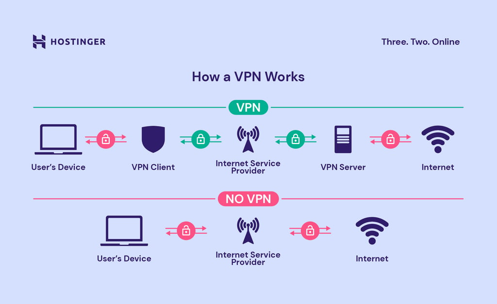 Mastering VPNs: A Comprehensive Guide to Benefits, Selection, and Usage,vpn 英文,第1张