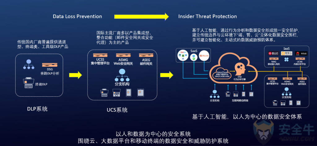 PLS VPN深度解析，揭秘安全高效的网络连接秘籍,网络安全示意图,pls vpn,VPN的,第1张