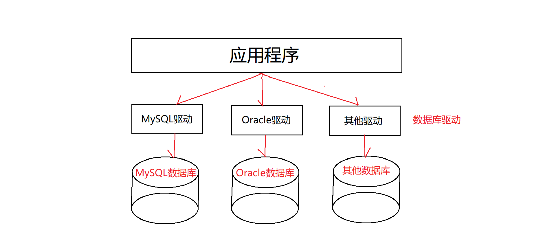 JDBC与VPN技术在数据库安全连接策略研究,jdbc vpn,第1张