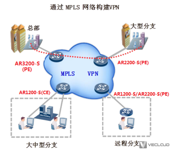 豆豆VPN，畅游全球，安全高速网络新体验,豆豆VPN示意图,豆豆vpn,第1张