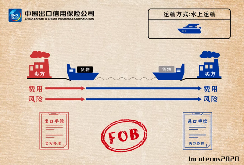 跨境电商中FOB VPN，护航安全，加速全球贸易通道,跨境电商发展图,fob vpn,VPN网络,第1张