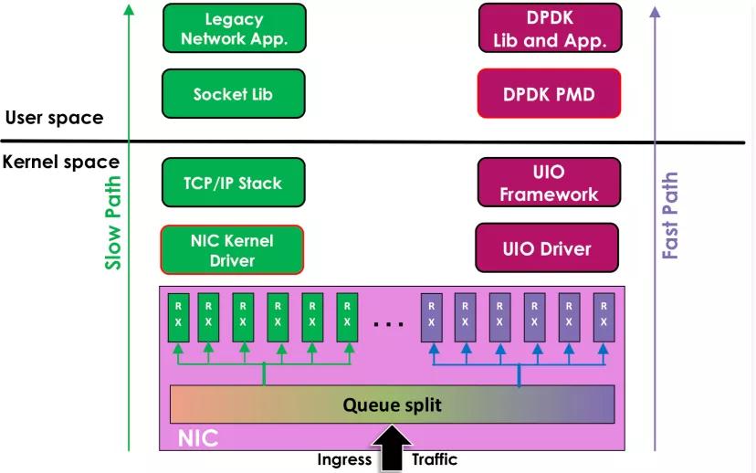 VPN与DPDK在网络安全与性能优化领域的深度解析,相关图片,vpn dpdk,第1张