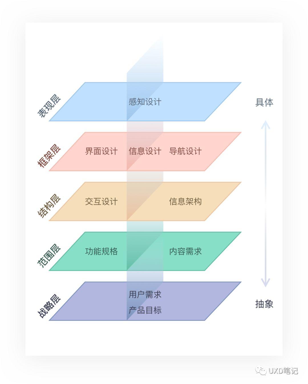 揭秘VPN界面设计，理念探索与用户体验提升之道,VPN界面设计示例图,vpn界面,第1张