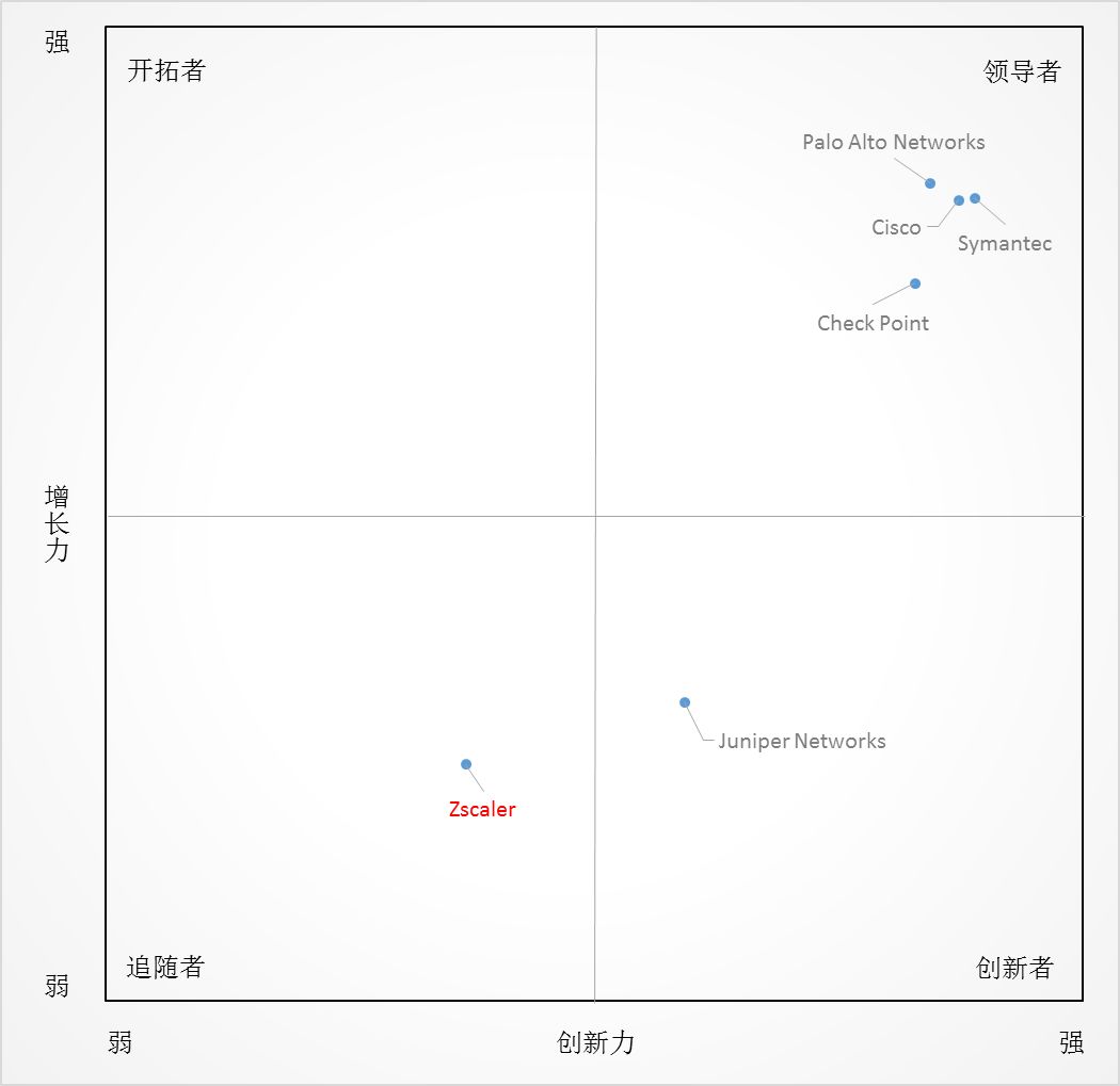 Zscaler VPN，引领企业安全防护创新的解决方案,Zscaler VPN示意图,Zscaler vpn,第1张