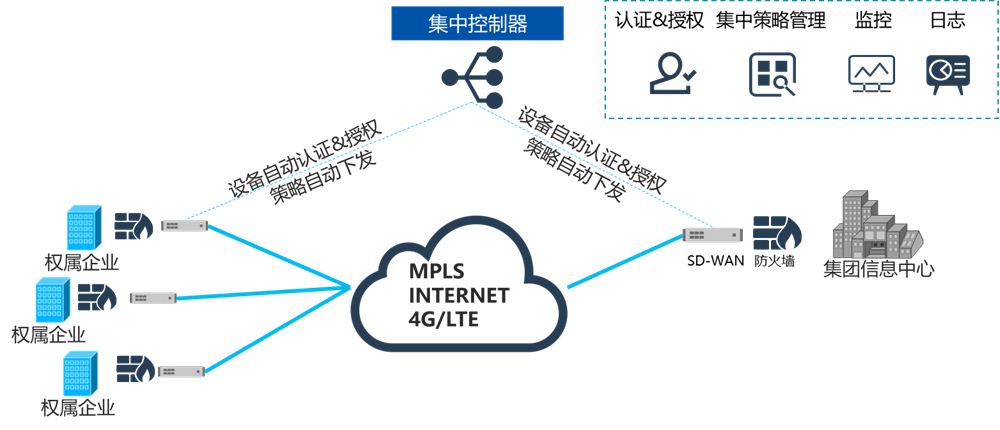 SD VPN——保障网络安全连接的优选方案,SD VPN示意图,sd vpn,第1张