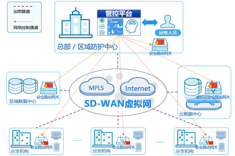 企业级安全高效组网VPN解决方案发布,组网VPN示意图,组网VPN,第1张