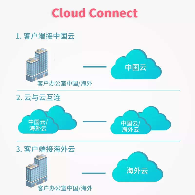 企业跨境业务安全首选，IPLC VPN护航之路,IPLC VPN示意图,iplc vpn,第1张