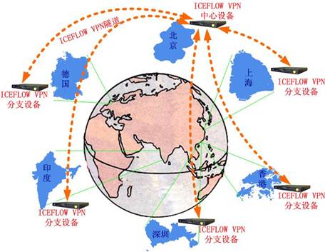 联通国际VPN，解锁全球网络，畅游无界新体验,联通国际VPN示意图,联通国际VPN,VPN在,第1张