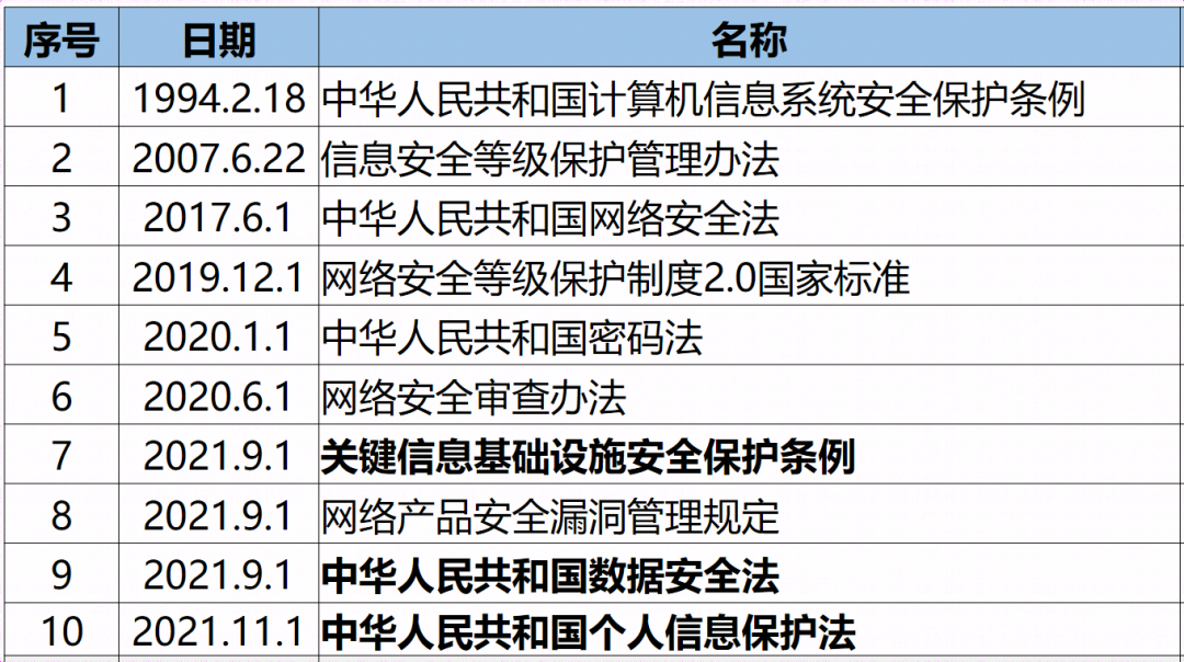 深度解读，我国VPN限令背后的网络安全政策及其影响,网络安全示意图,限VPN,第1张