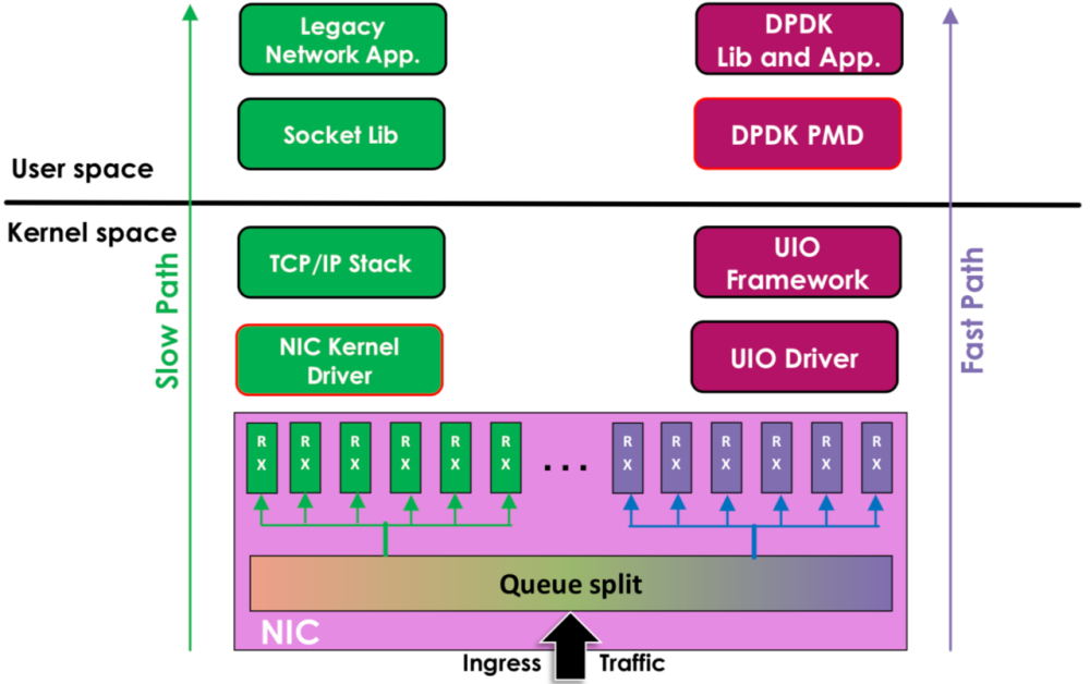 VPN与DPDK技术融合创新，开启网络安全性能新纪元,技术融合图解,vpn dpdk,VPN网络,第1张