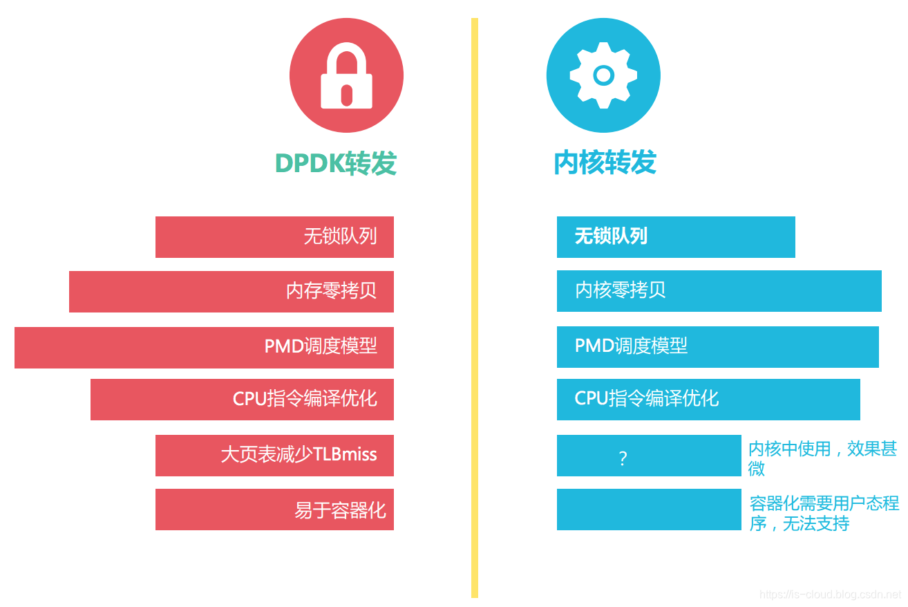 DPDK赋能VPN，高效应用与优化策略,DPDK技术图示,dpdk vpn,第1张