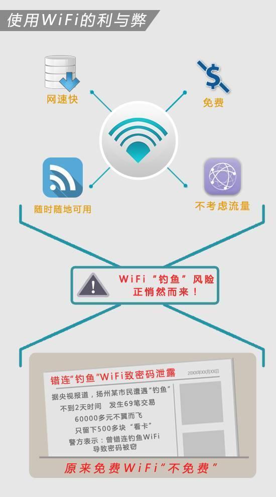 网络自由畅行，揭秘网络如何使用VPN,网络如何VPN,购买VPN服务,VPN服,VPN后,第1张