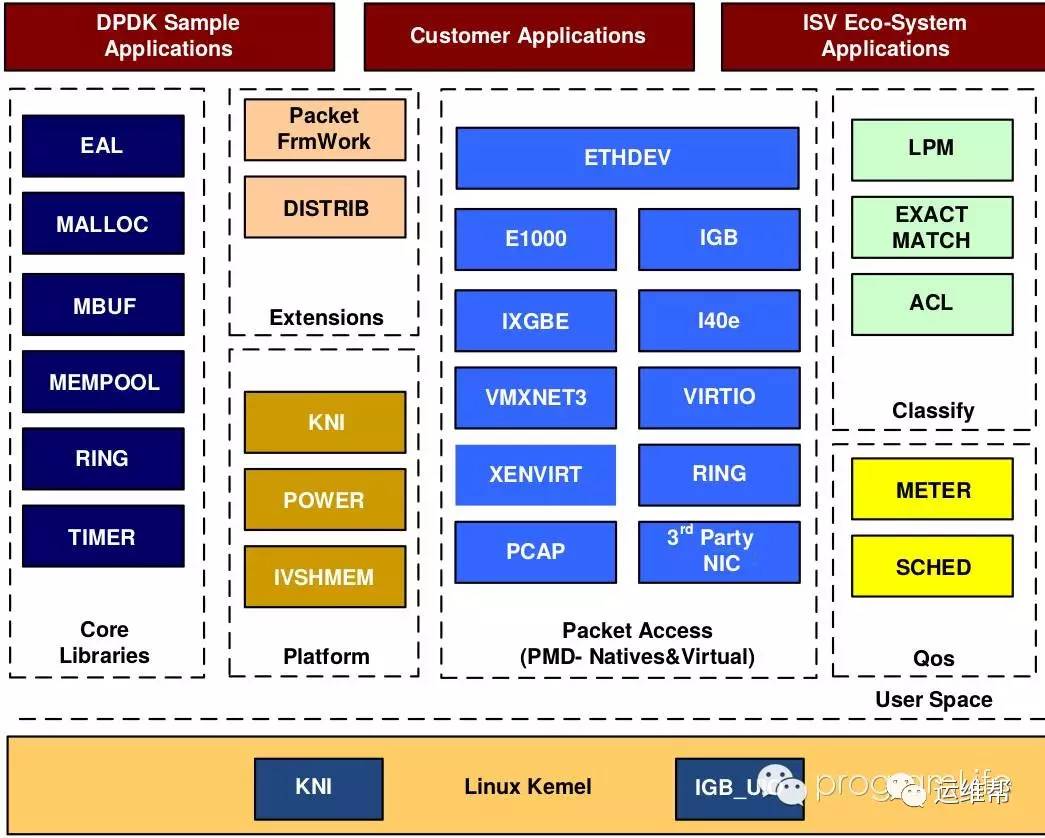 VPN与DPDK技术融合，揭秘高效网络通信的奥秘,网络技术图示,vpn dpdk,第1张