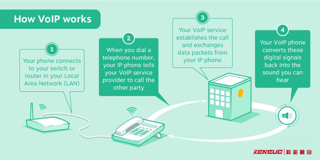 SIP VPN，下一代通信安全的核心守护者,SIP VPN示意图,sip vpn,VPN在,第1张