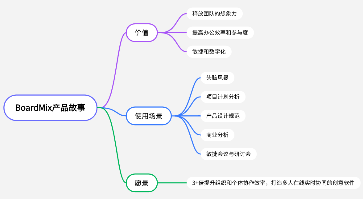 TeamViewer VPN深度解析，团队协作加速神器,目录概览：,teamviewe VPN,VPN设置界面,VPN后,第1张