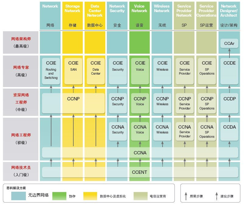 CCIE VPN认证核心技术解析与应用实践,CCIE VPN认证图示,ccie vpn,SSL VPN,IPsec VPN,第1张