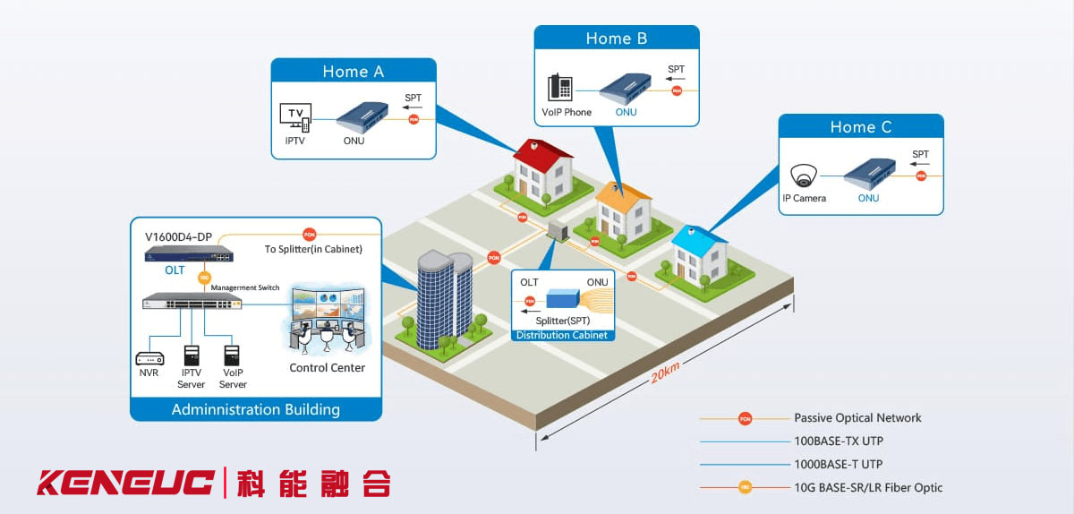 Olt VPN技术深度解析与未来应用展望,OLT VPN技术图解,olt vpn,第1张