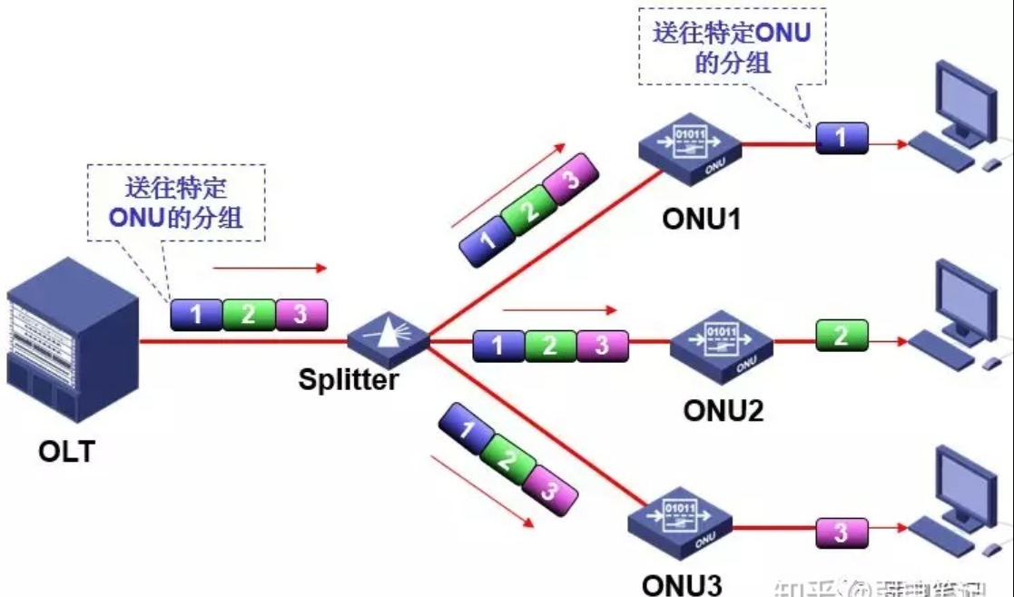 Epon VPN，领先的安全高效网络连接首选方案,Epon VPN示意图,epon vpn,第1张