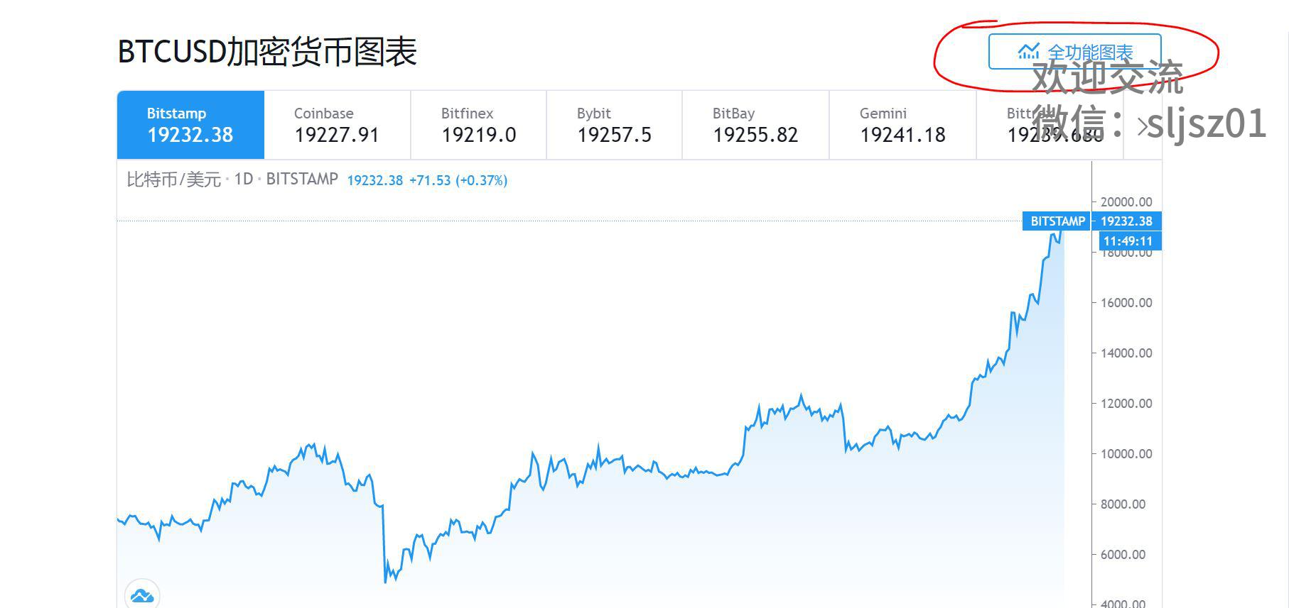 TradingView VPN，投资界揭秘，解锁交易新视野,TradingView VPN示意图,tradingview vpn,安全可靠的VPN,VPN服,第1张