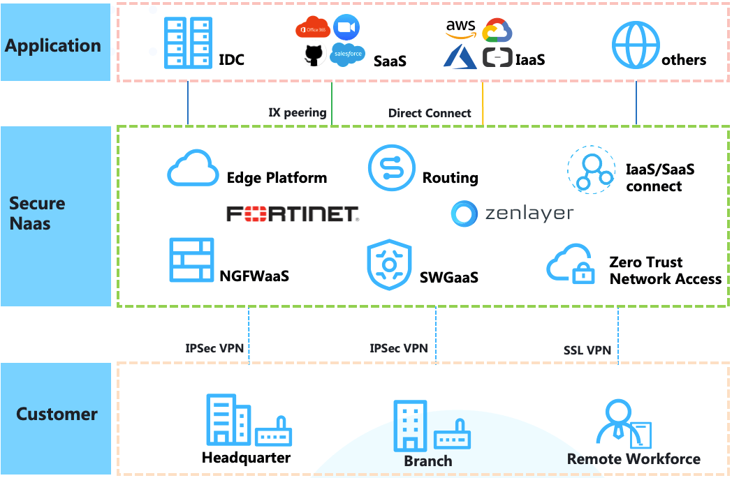 FortiVPN，企业级安全与灵活性的智慧融合,FortiVPN示意图,forti vpn,VPN连接无法,VPN的,第1张