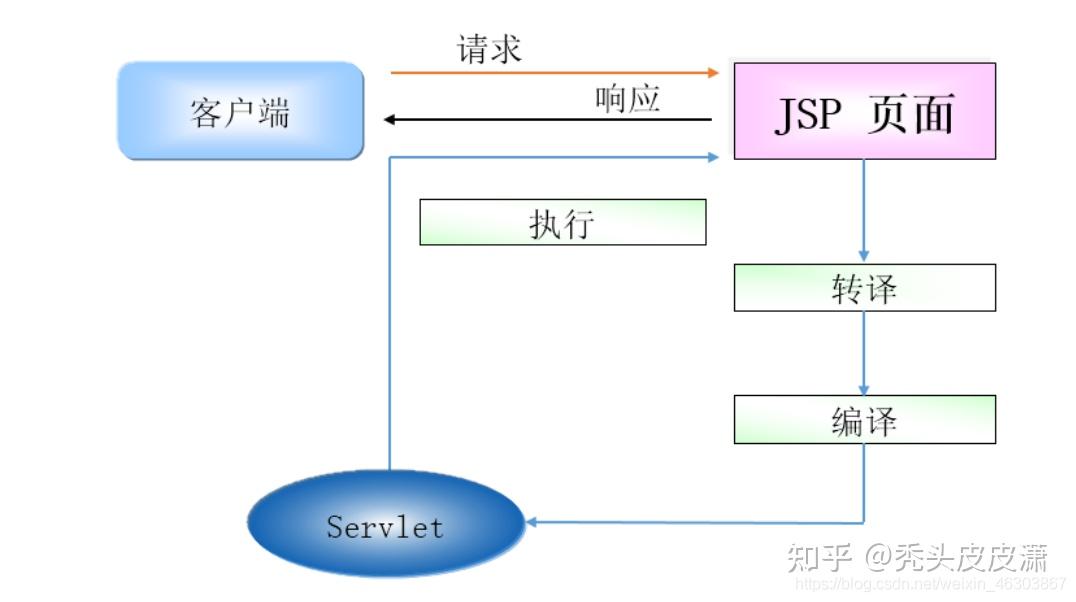 JSP技术在VPN领域应用解析，优势与深度剖析,JSP技术与VPN结合示意图,jsp vpn,VPN服,VPN的,第1张