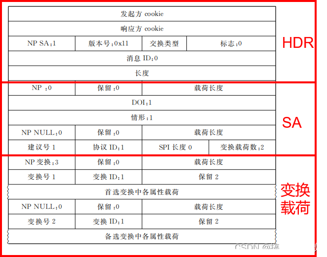 Isakmp VPN，构筑网络安全防线的关键技术解析,Isakmp VPN示意图,isakmp VPN,VPN的,第1张