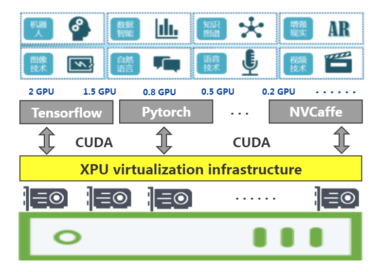 XPU VPN，高性能计算与网络安全融合创新之路,相关图像,xpu vpn,VPN在,第1张