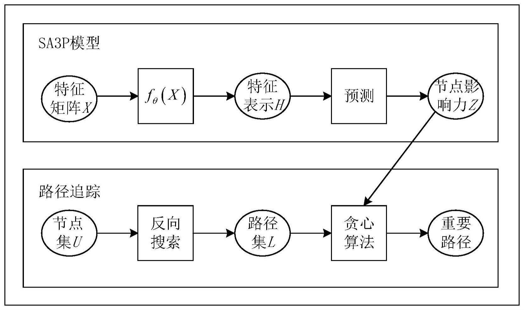 区块链技术赋能数字货币，VPN与XPOS应用解析与未来展望,相关图片,vpn xpos,VPN的,第1张