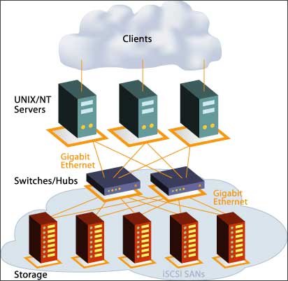 iSCSI VPN技术在数据存储领域的创新解析,iSCSI技术图示,iscsi vpn,第1张