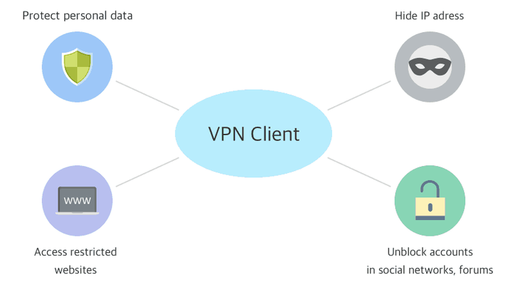 L2TP vs. SSL VPN，选择最适合您的远程接入解决方案,网络连接示意图,l2tp vpn和ssl vpn,SSL VPN,VPN在,VPN和,第1张