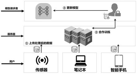 Shadowing VPN，揭秘隐私保护与网络自由的守护之道,shadowingy VPN,VPN在,VPN的,第1张