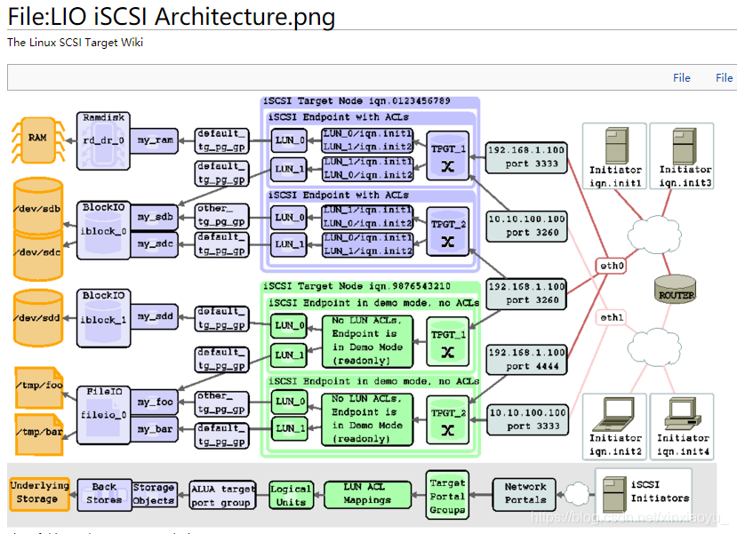 iSCSI VPN技术在保障数据存储安全领域的创新应用解析,iscsi vpn,第1张