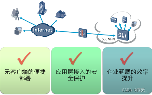 Secure and Efficient: Discover the Benefits of Sadowsock VPN for Network Connectivity,Sadowsocks VPN示意图,sadowsock vpn,VPN的,第1张