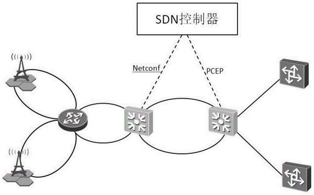 SDN与VPN融合创新，铸就网络安全未来基石,网络技术融合示意图,sdn vpn,VPN的,第1张